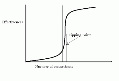 Tipping point